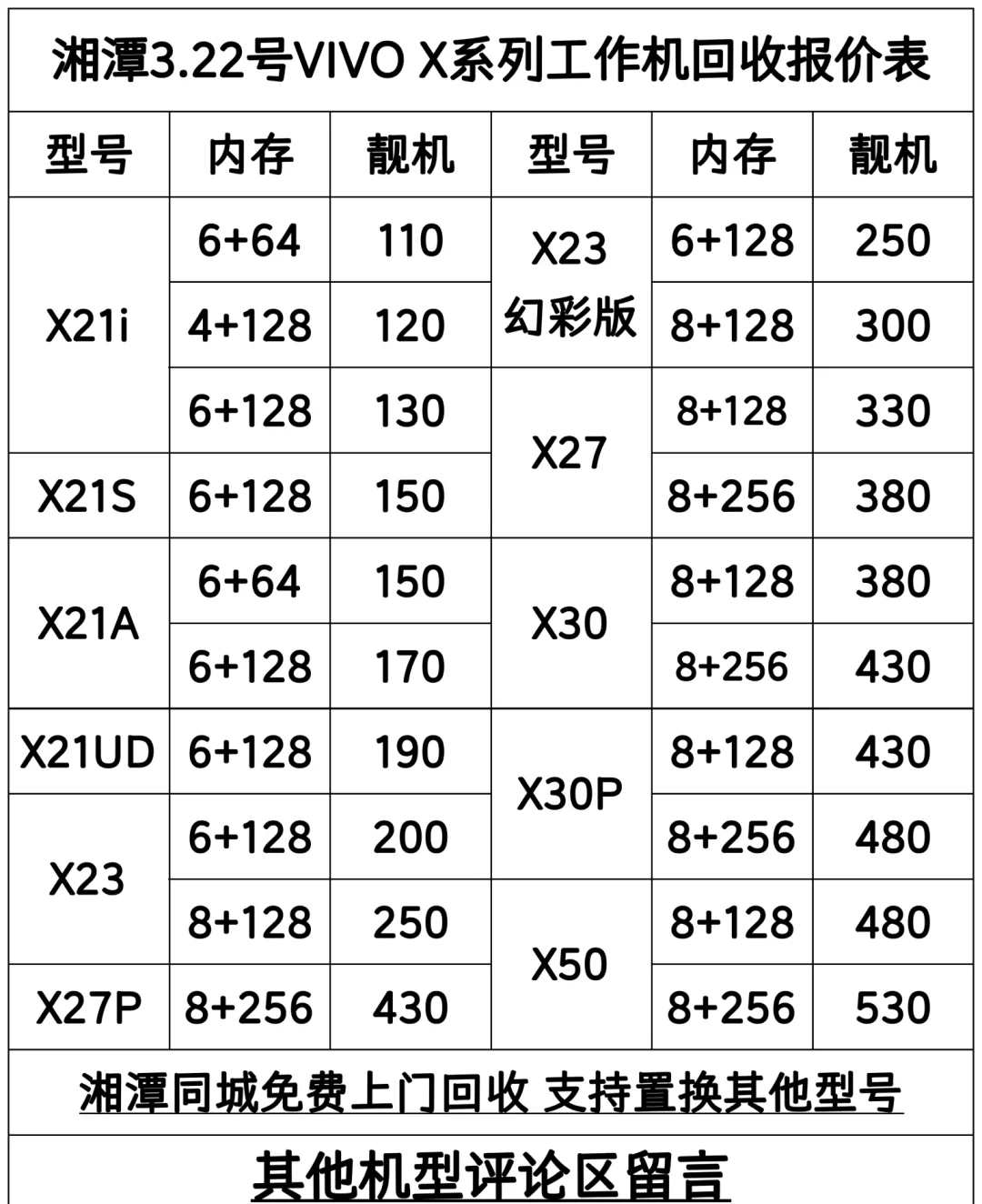 二手回收价格表
