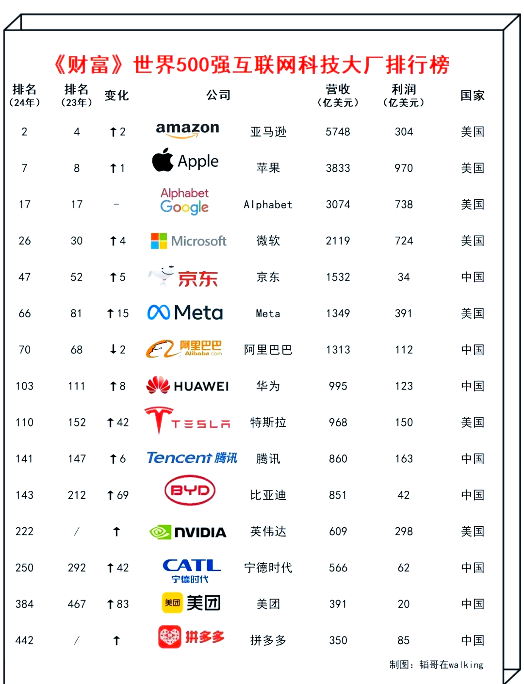 2021互联网创业项目排行榜(2021互联网创业项目排行榜前十名)