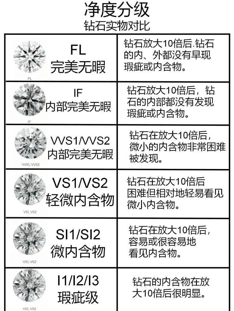 钻石等级表及价格表