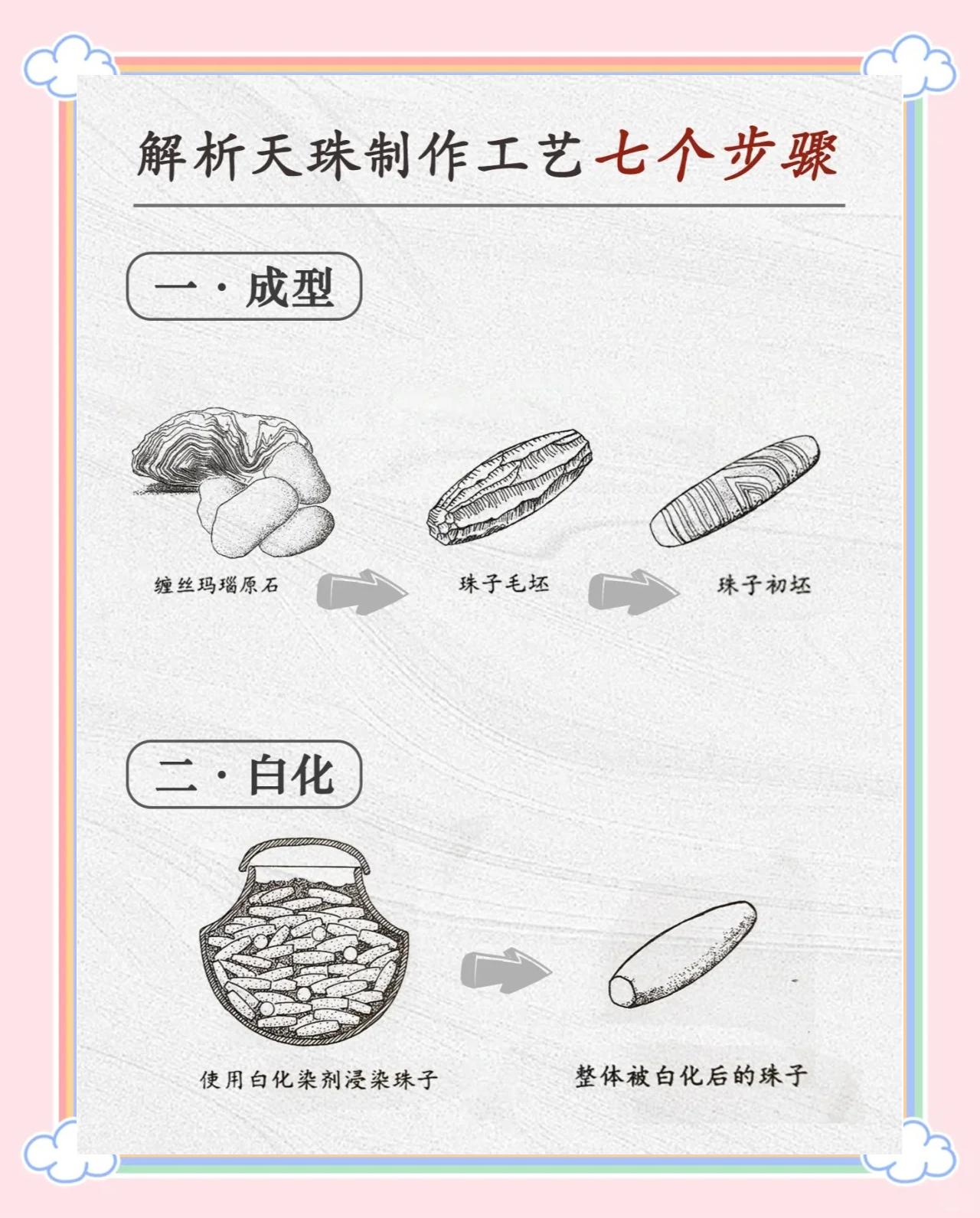 天珠加工过程图片