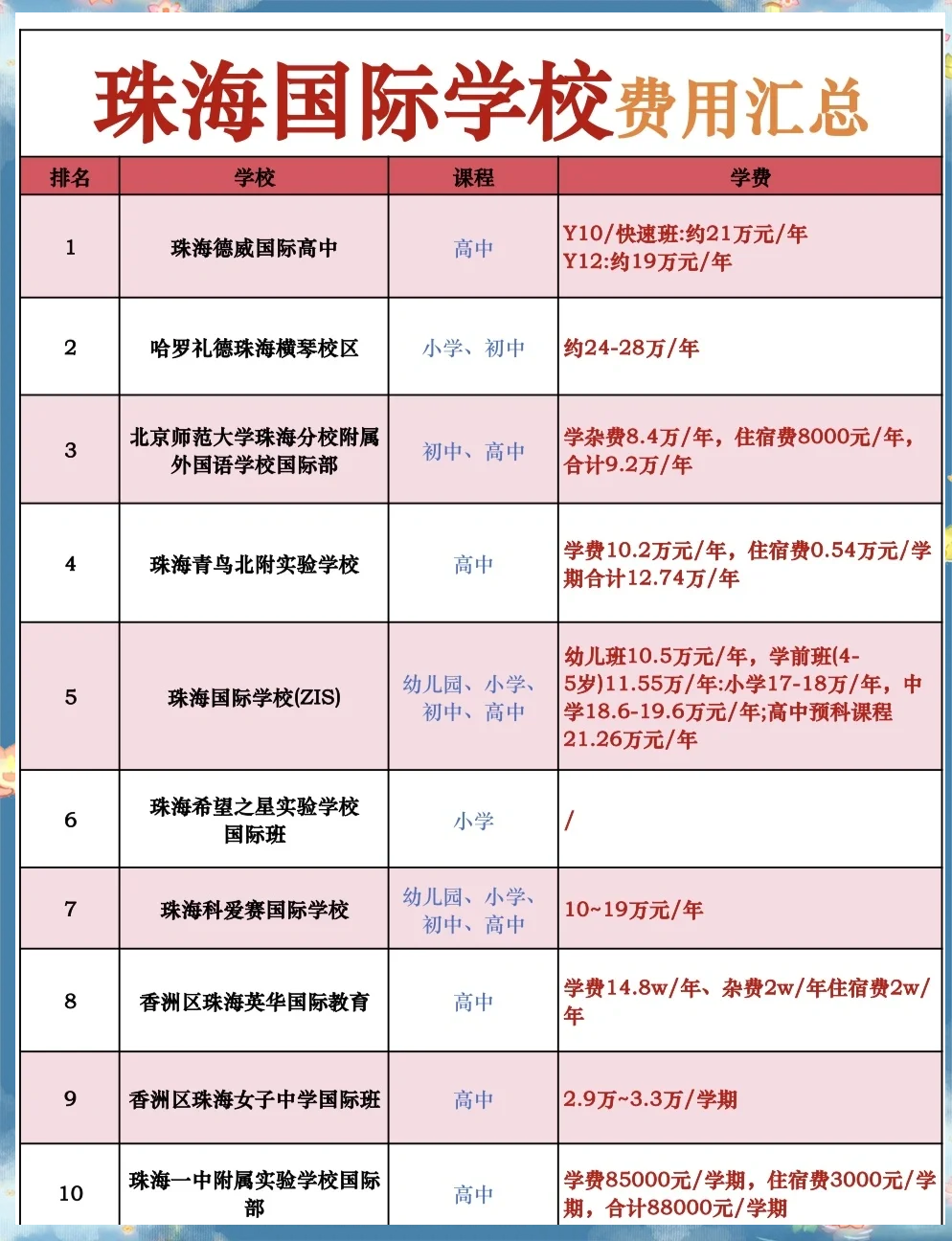 珠海女子中学学费图片