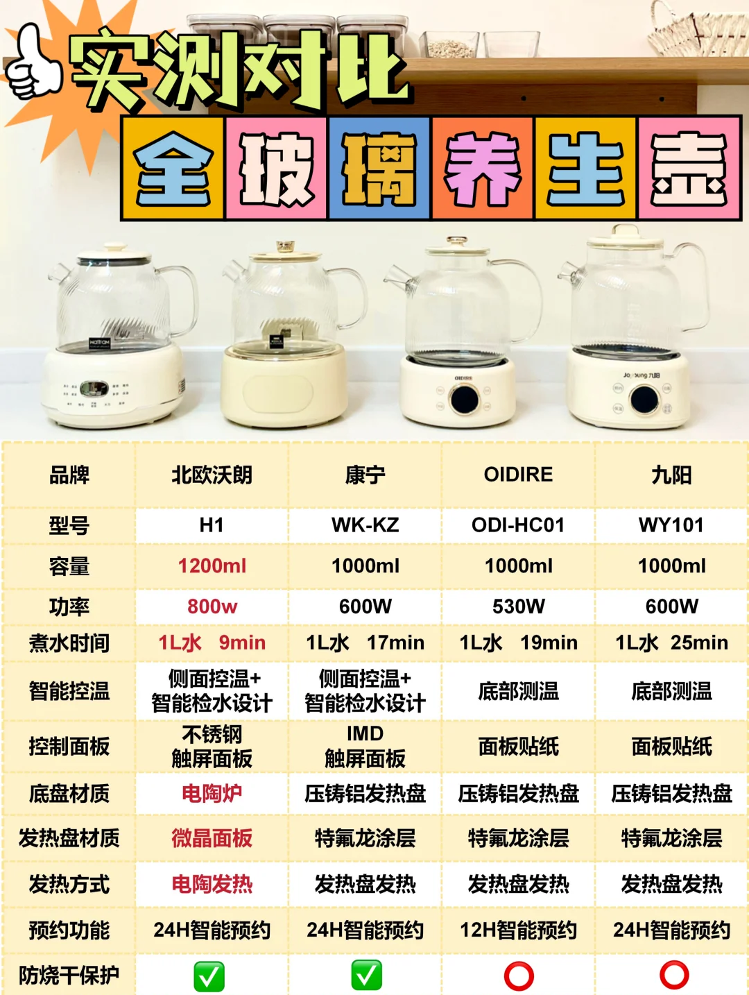 烧水壶品 牌推荐 权威测评相关图片2