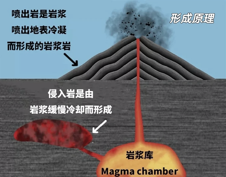 噩梦熔岩地带全收集图片