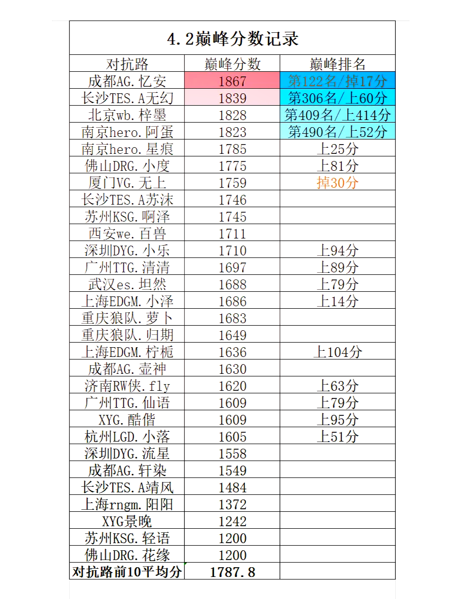 历届 得分榜巅 峰对决相关图片3
