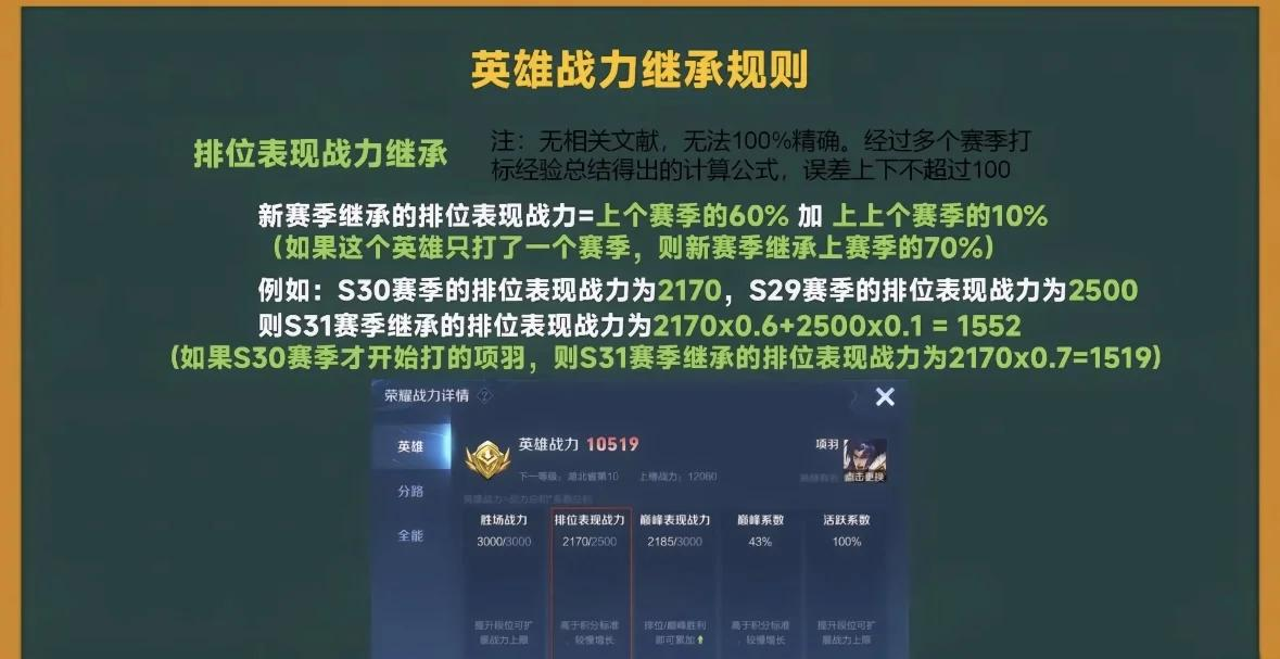 得分王荣 誉全解析 从历史巅相关图片2