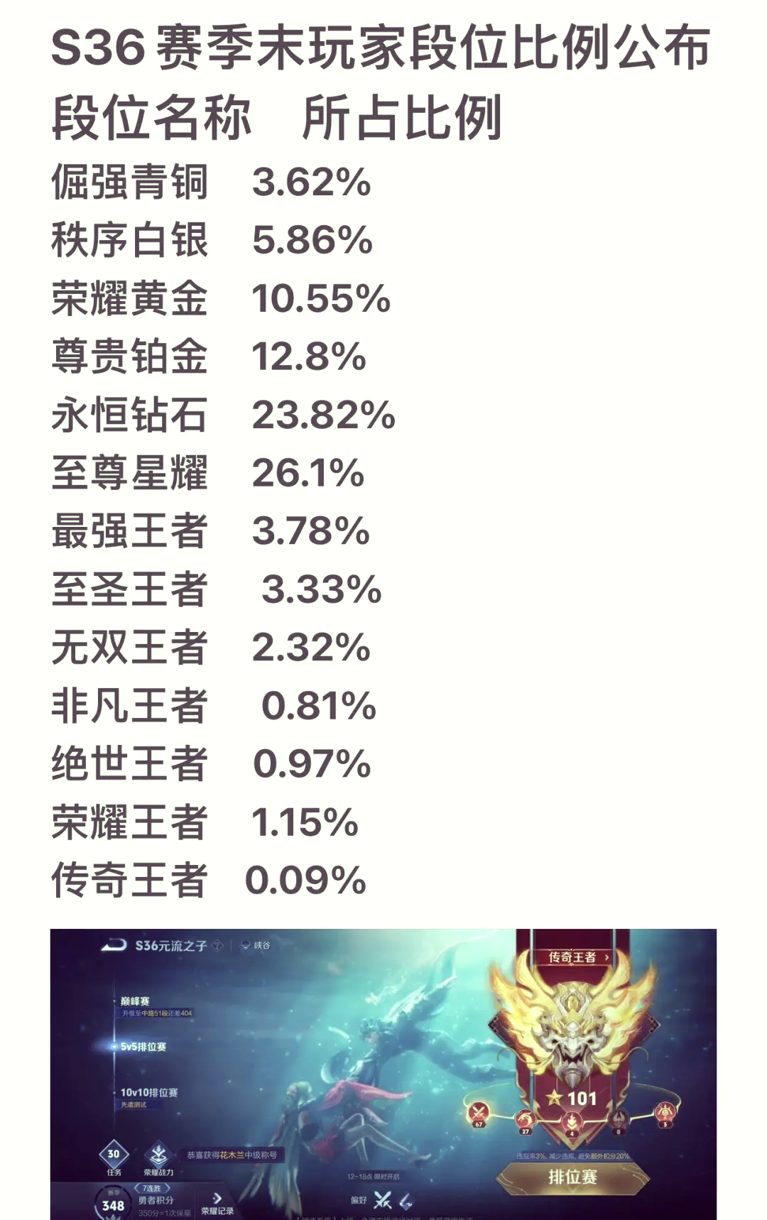 王者荣耀s23段位图片图片