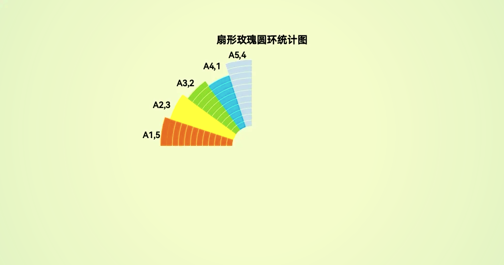 玫瑰花图统计图片