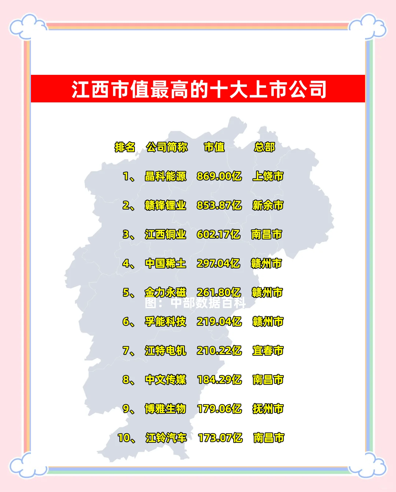 江西十大 排名榜单 揭晓相关图片3