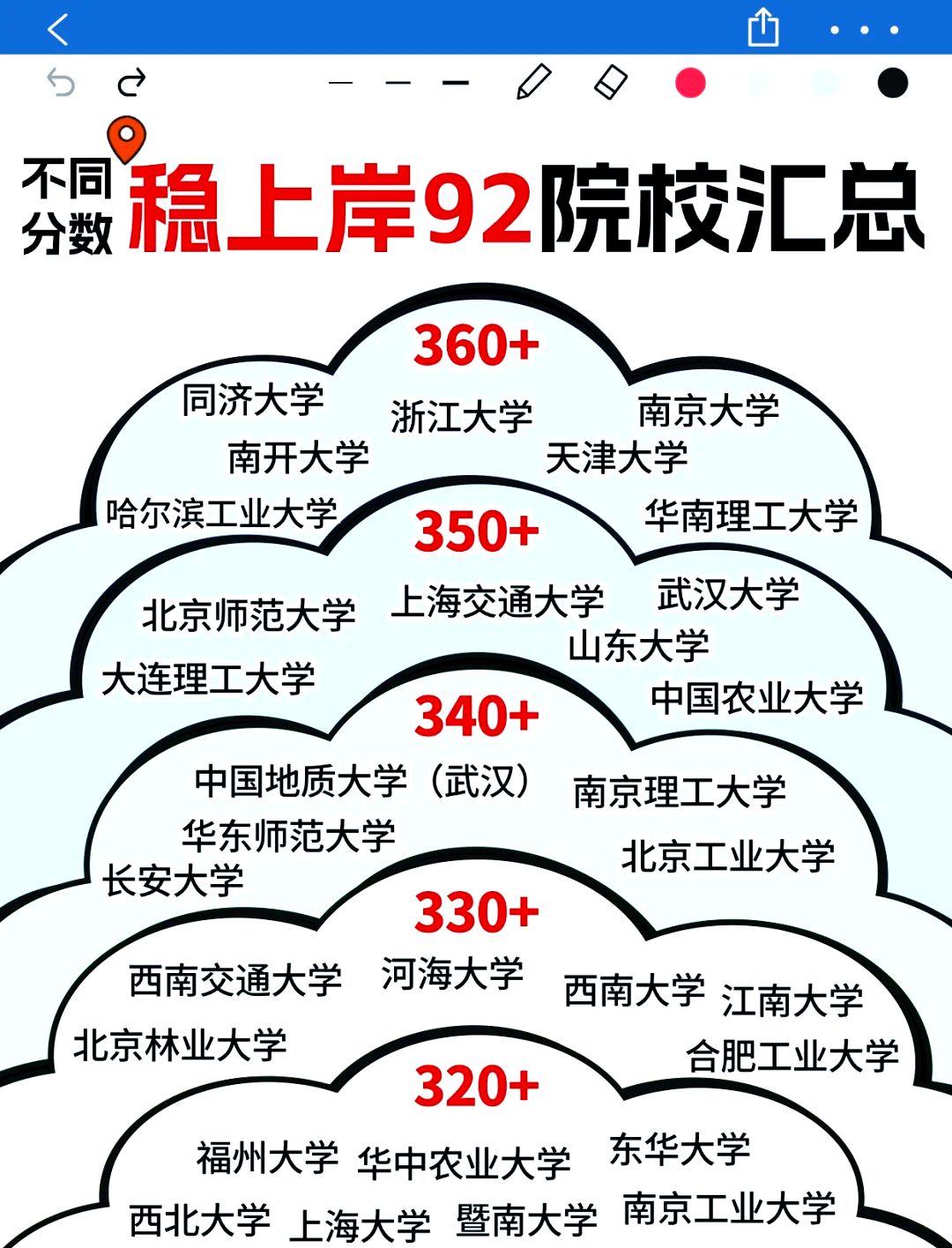 以北京师范大学环境学院为例,环境科学专业的录取