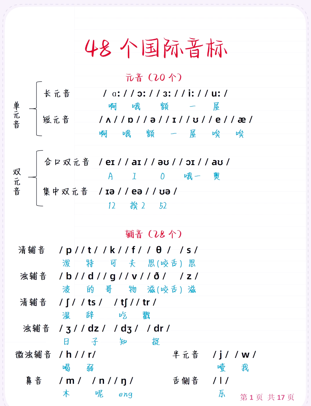 这份笔记包含了48个国际音标