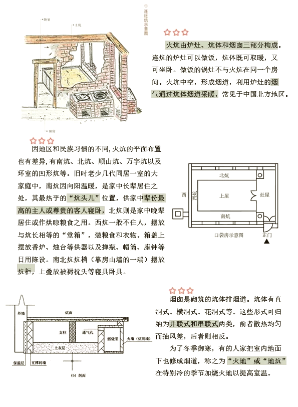 农村火坑平面图图片