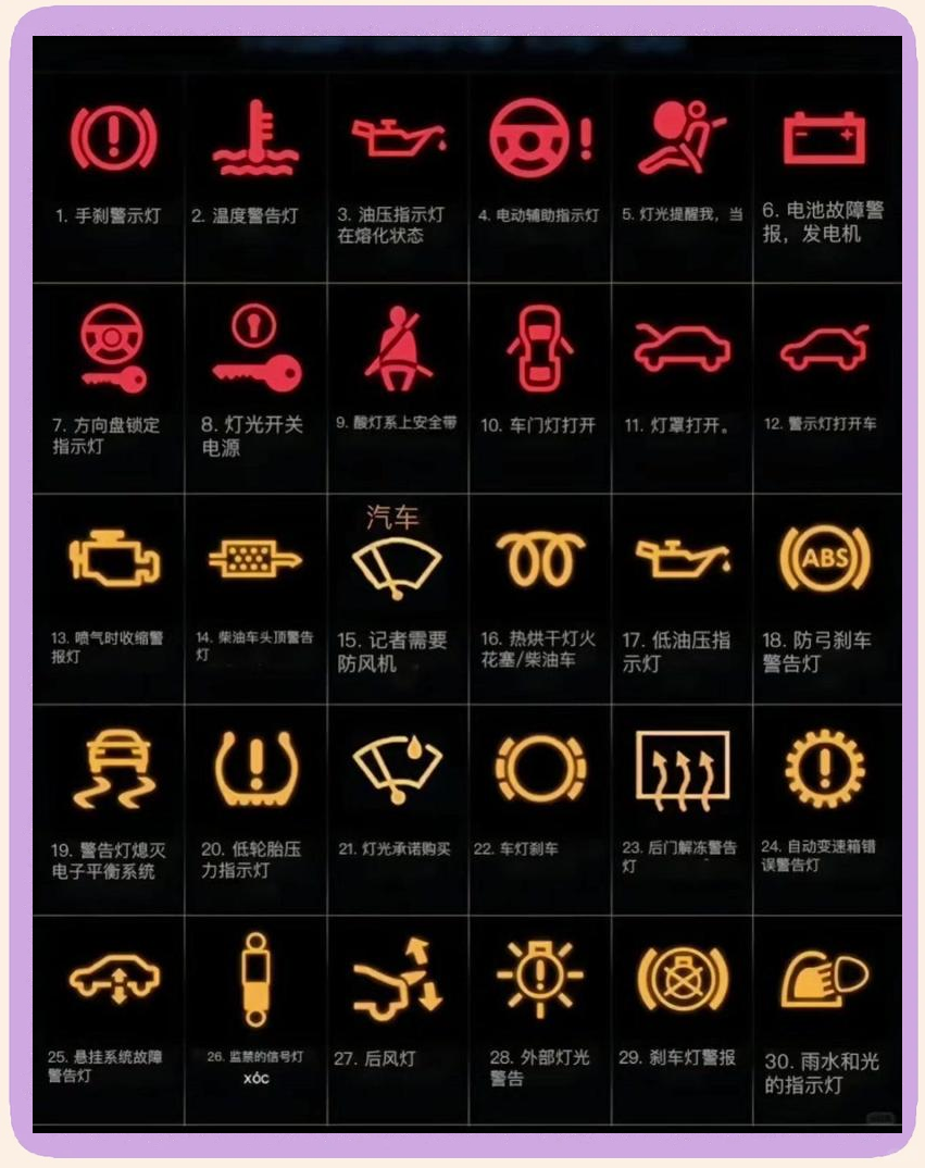 🚗仪表盘指示灯全解析🚦