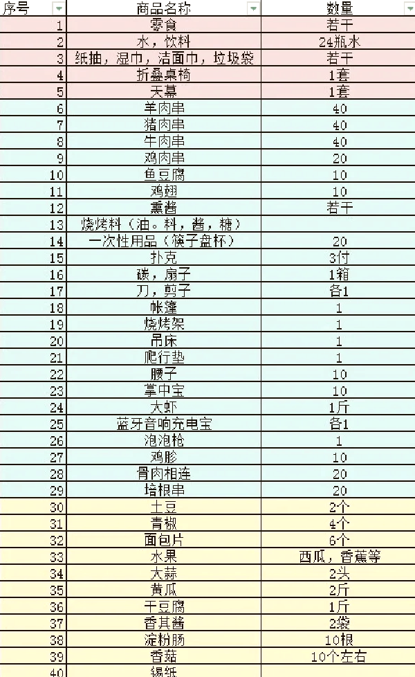 烧烤食材清单大全图片图片