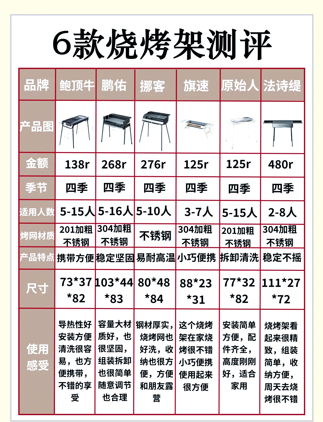 烧烤架组装步骤图图片