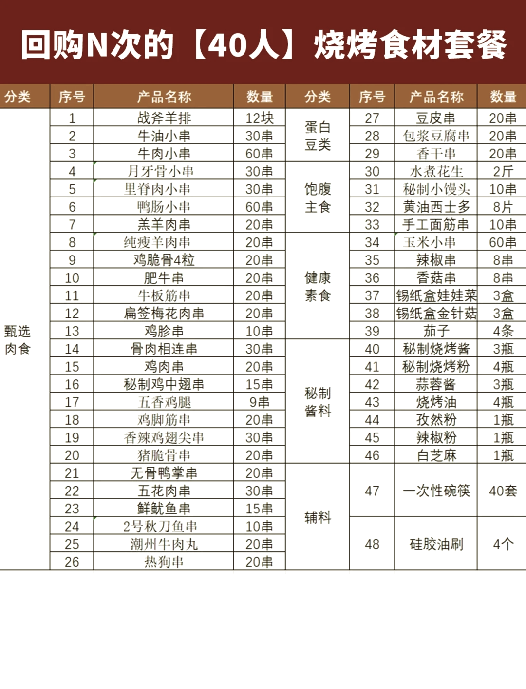 烧烤素菜明细图片