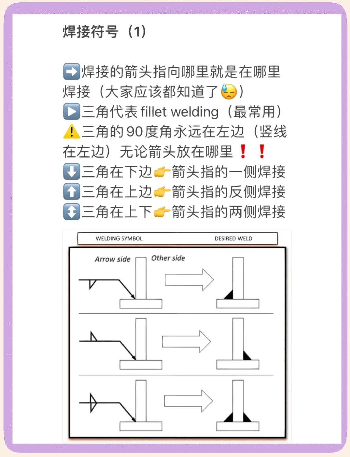 焊接符号图解 详解图片