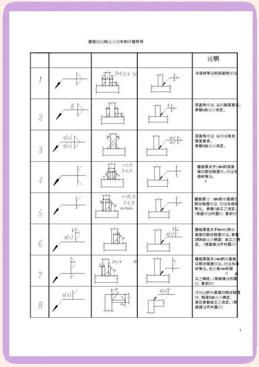 焊接符号图解 详解图片