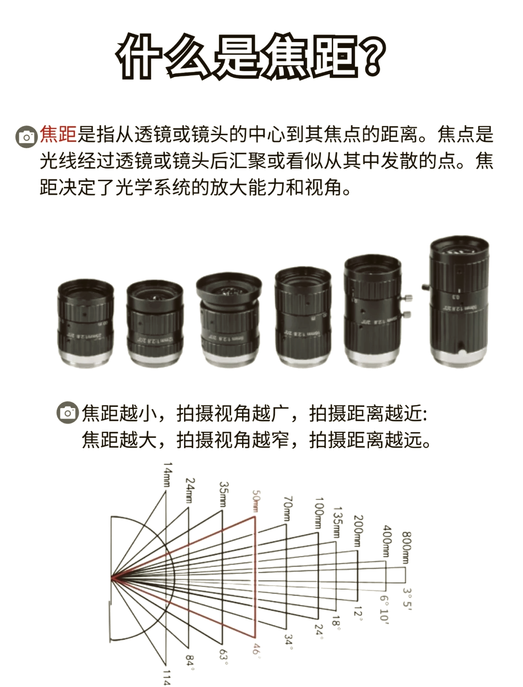 相机焦距大小的区别图片