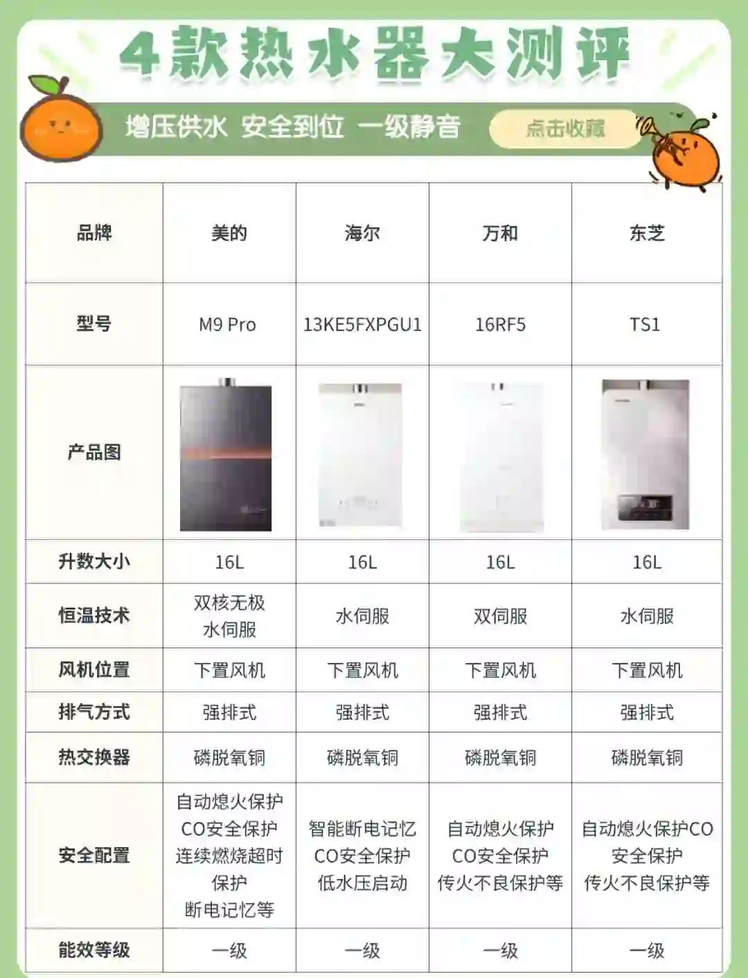 燃气热水 器品牌选 择指南相关图片2