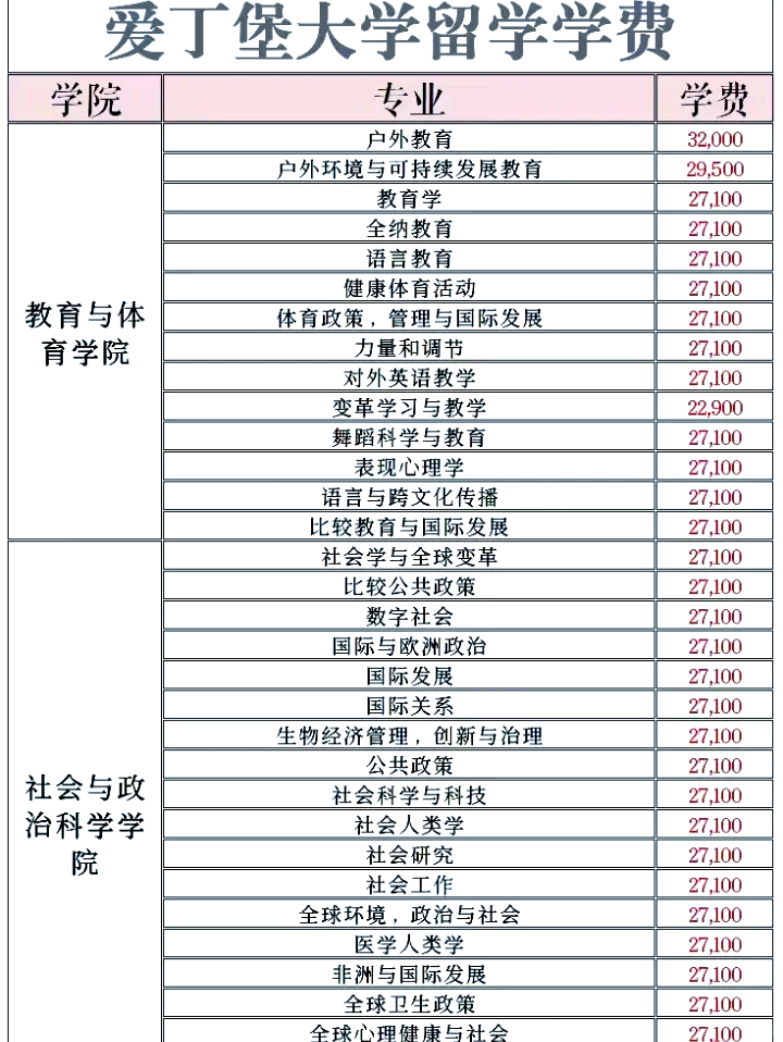 爱丁堡大学留学费用全解析�