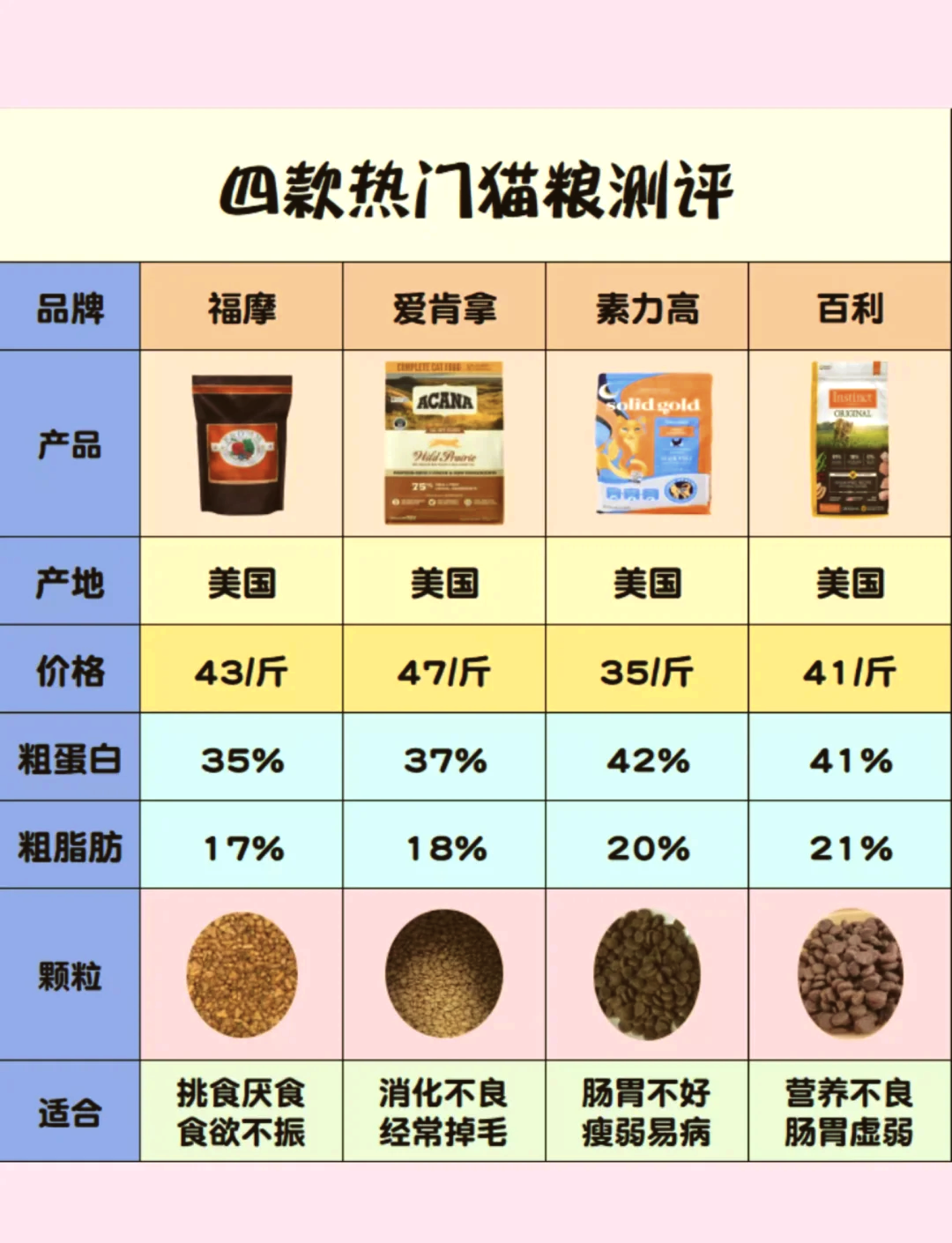 爱肯拿配料表图片