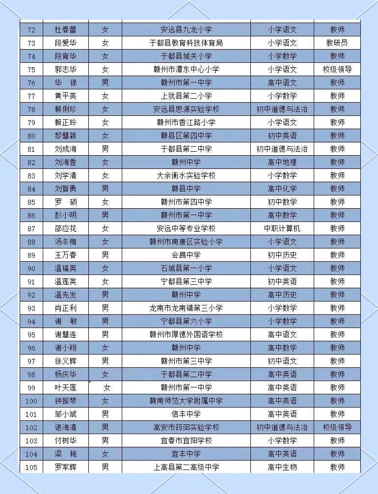 特级教师评选标准一览