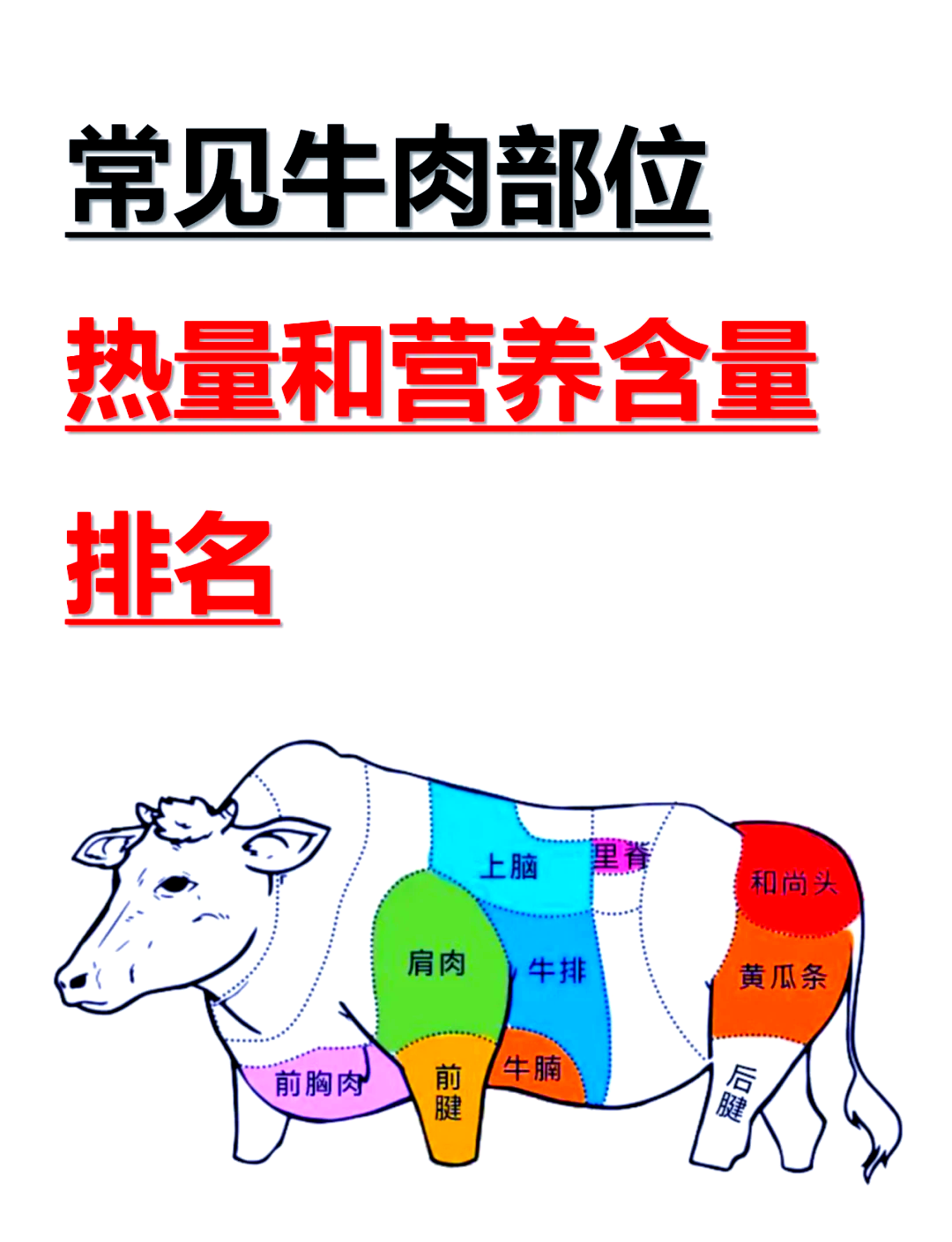 牛肉gi值图片