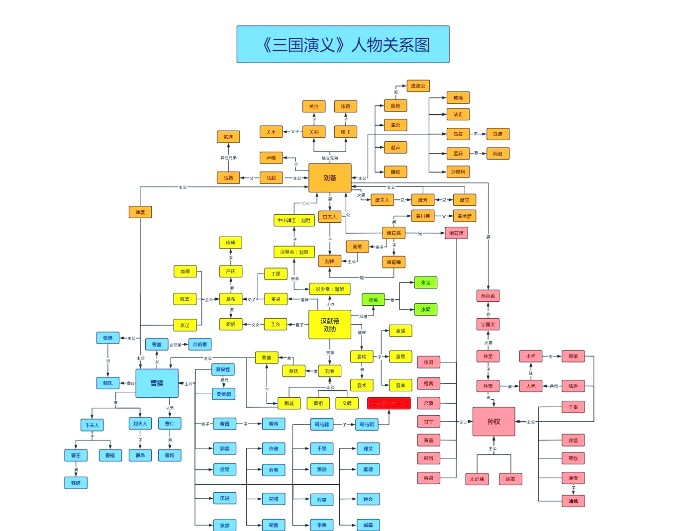 范进人物关系图图片