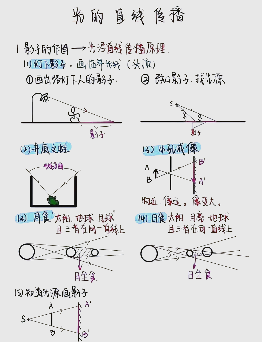 光学厂检验镜片方法图图片