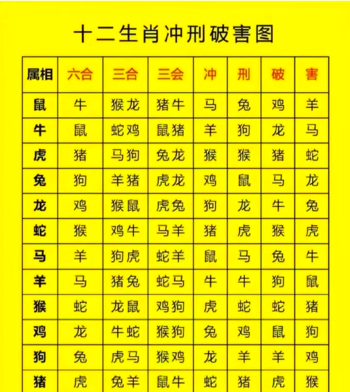 12生肖冲合表图片