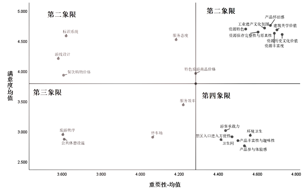 swi相位图和幅度图图片