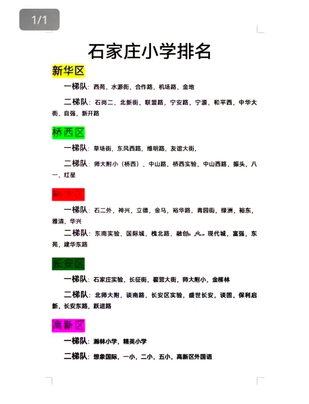 石家庄小学排名图片