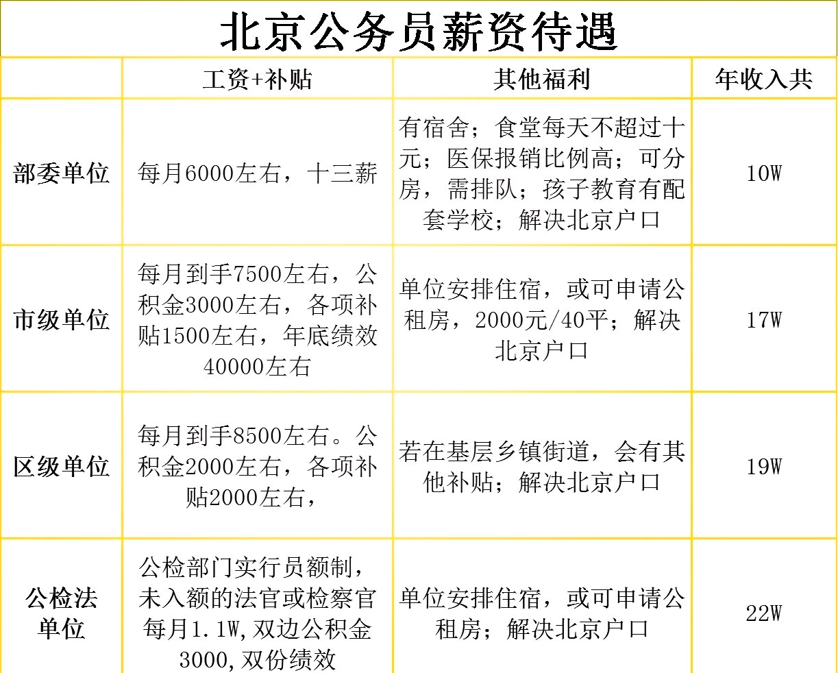 公务员待遇图片