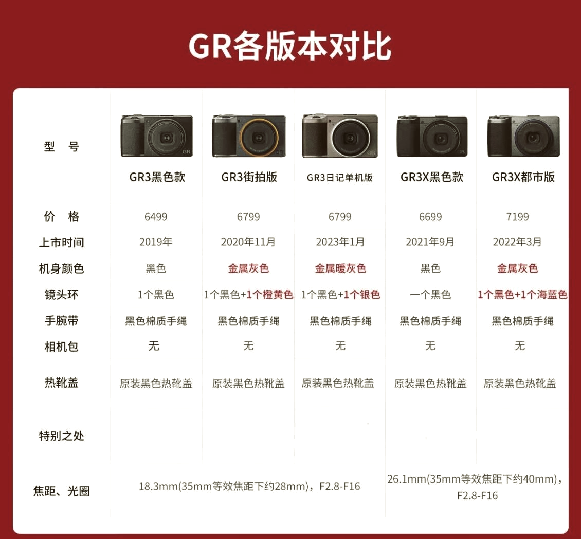 理光gr3参数图片