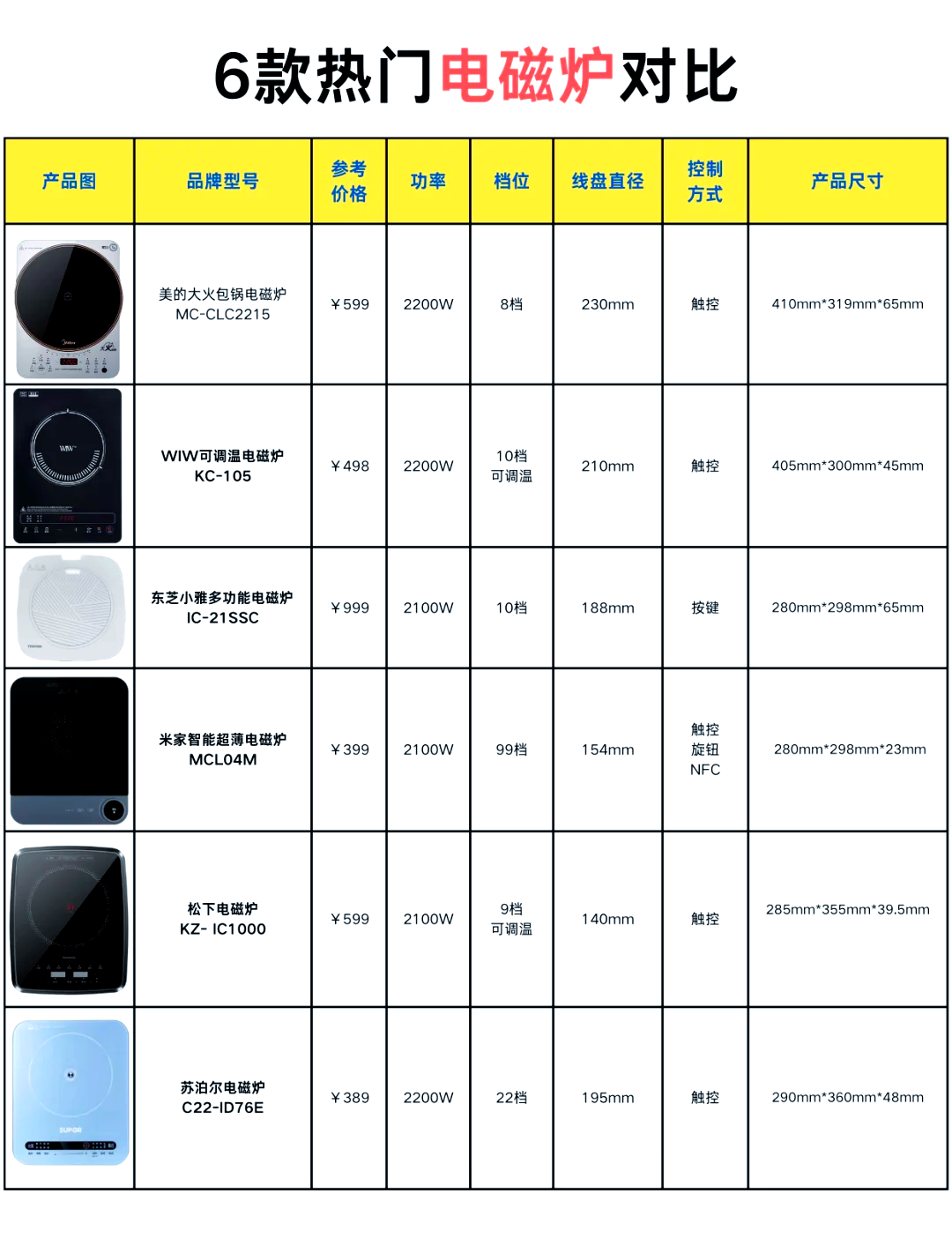 美的电磁炉使用图解图片