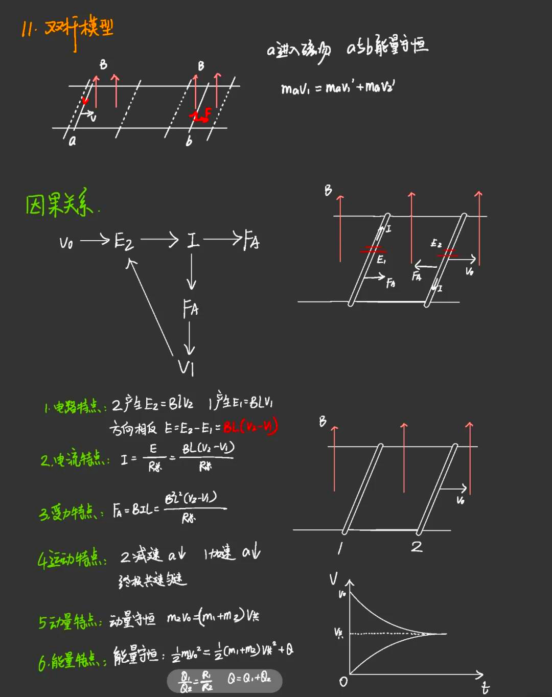 �电磁感应大题模型—第二部分�