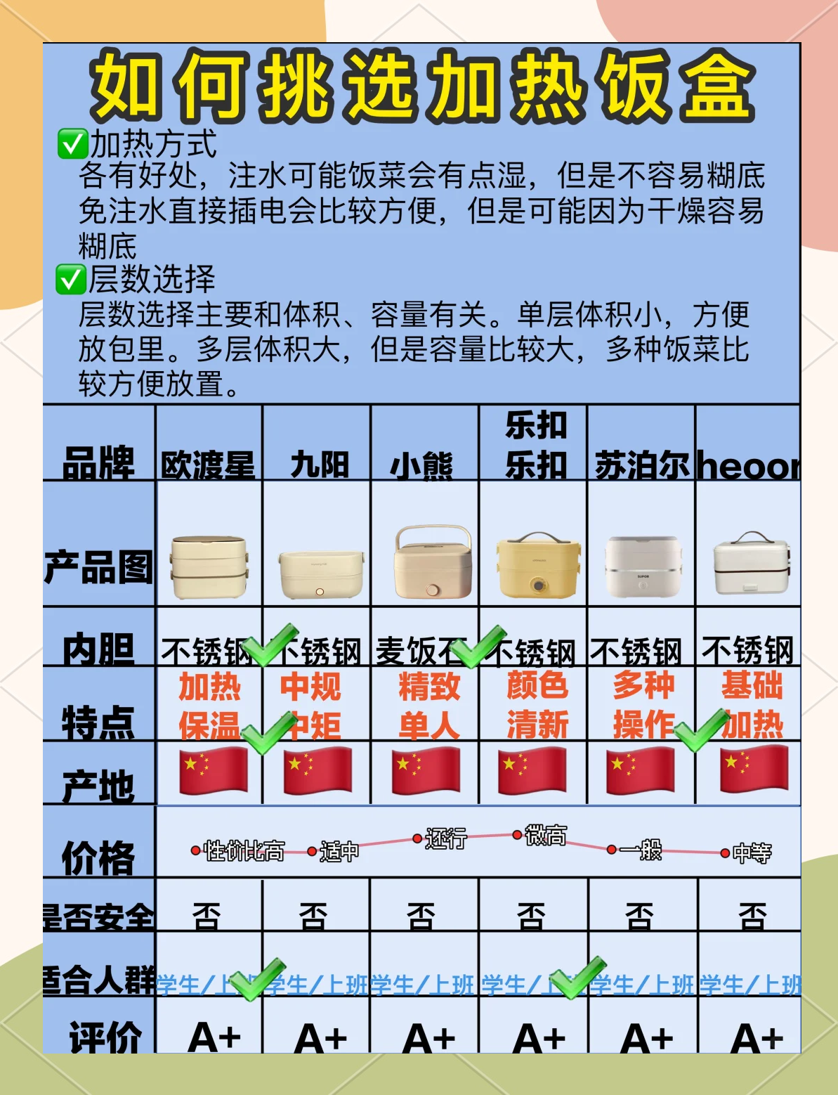 电热饭盒工作原理图片