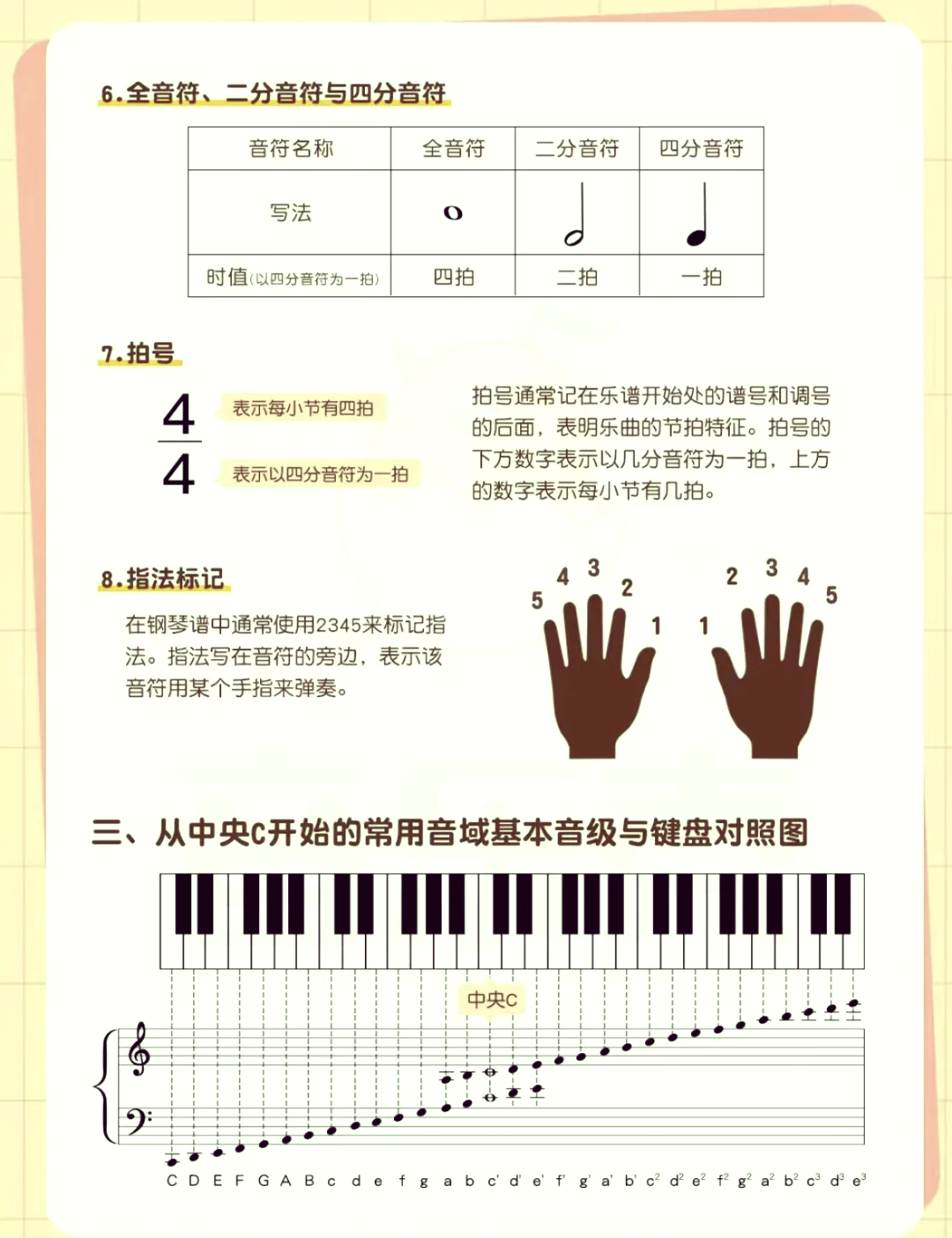 电子琴认识键盘图片