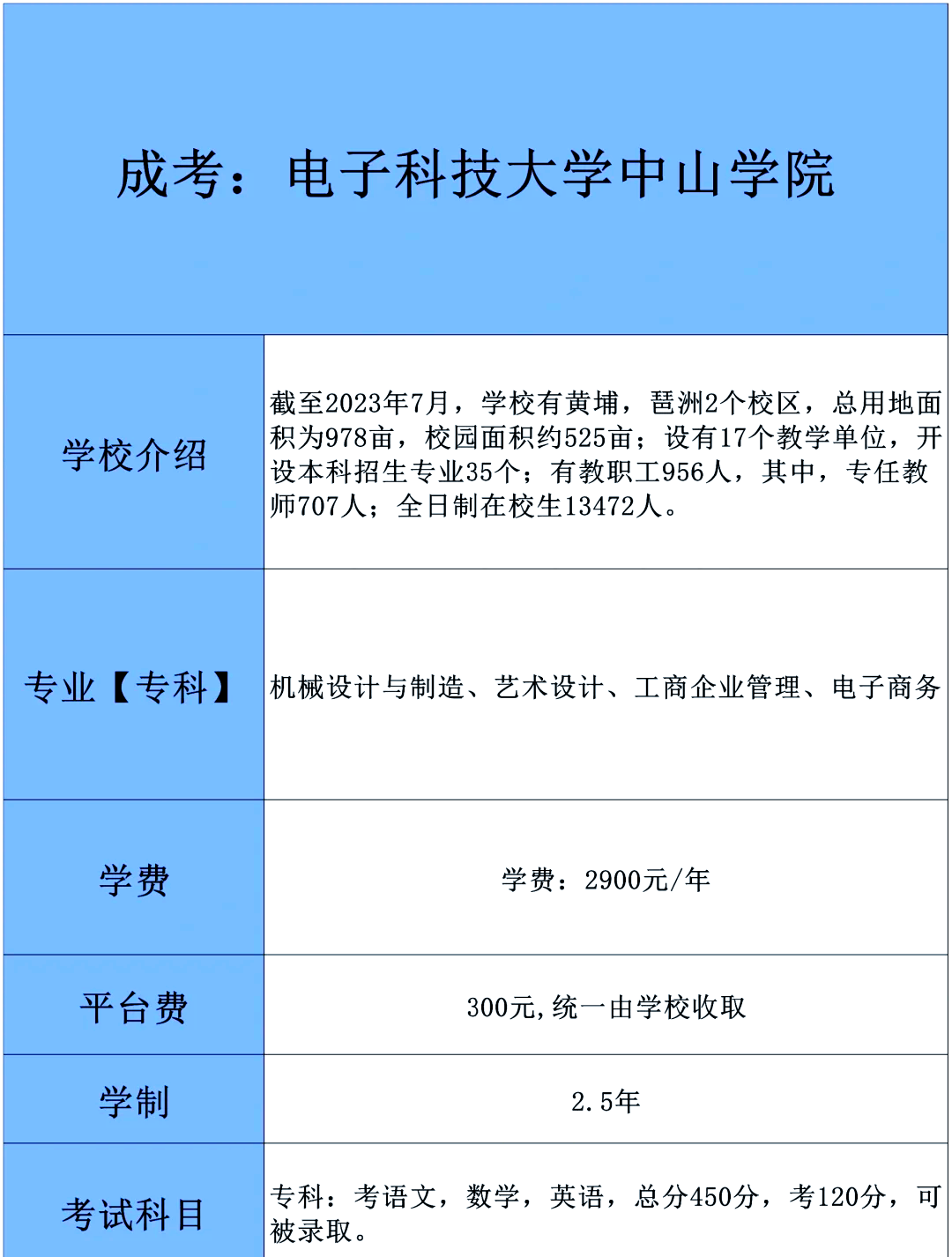 电子科大中山学院学费揭秘 想要了解电子科技大学中山学院的学费情况