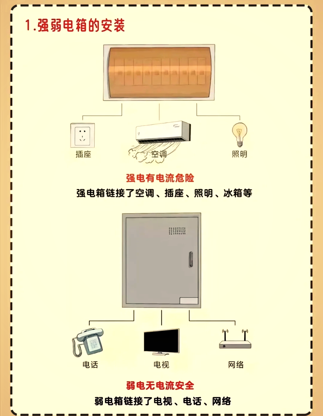 配电箱安装方法图片