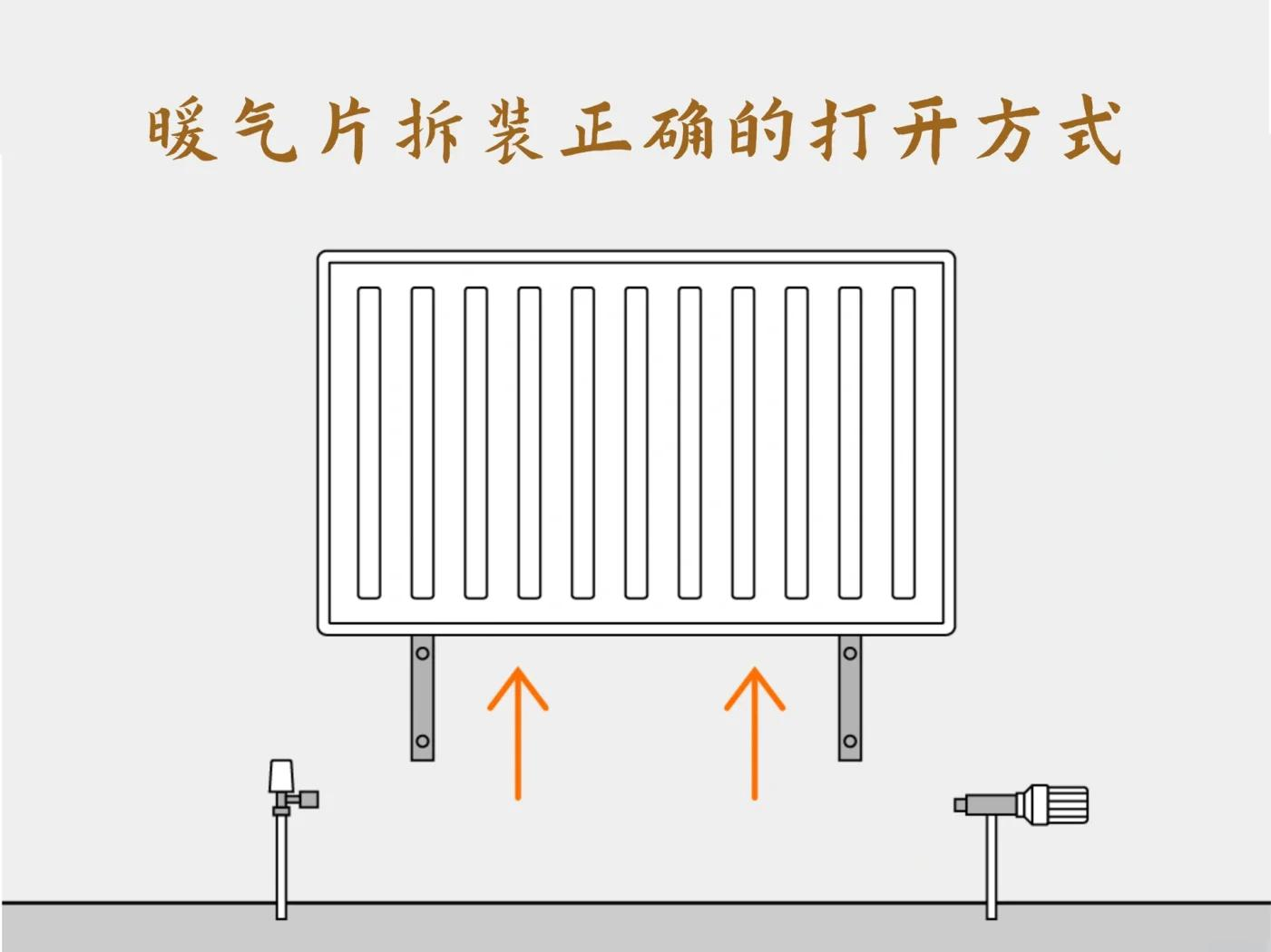 老式暖气片组装图解图片