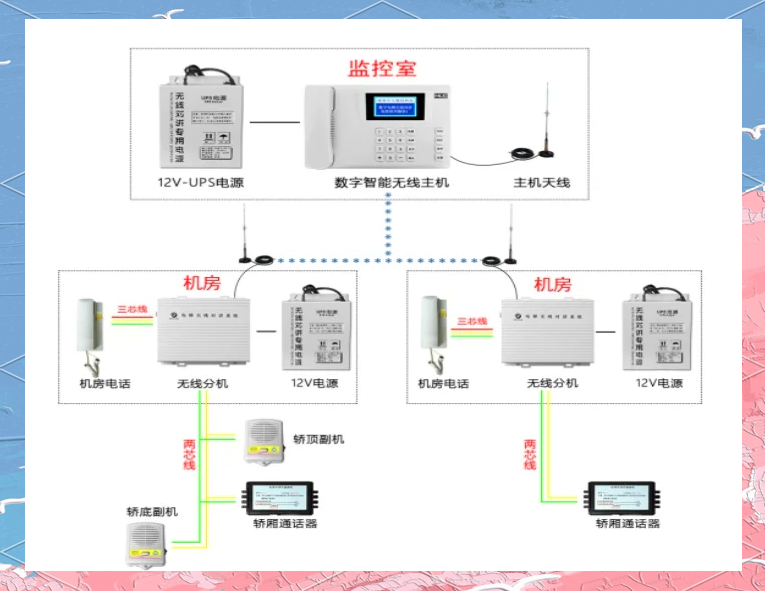 五方对讲拓扑图图片