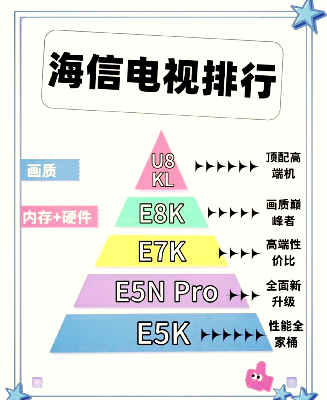 智能电视cpu性能天梯图图片