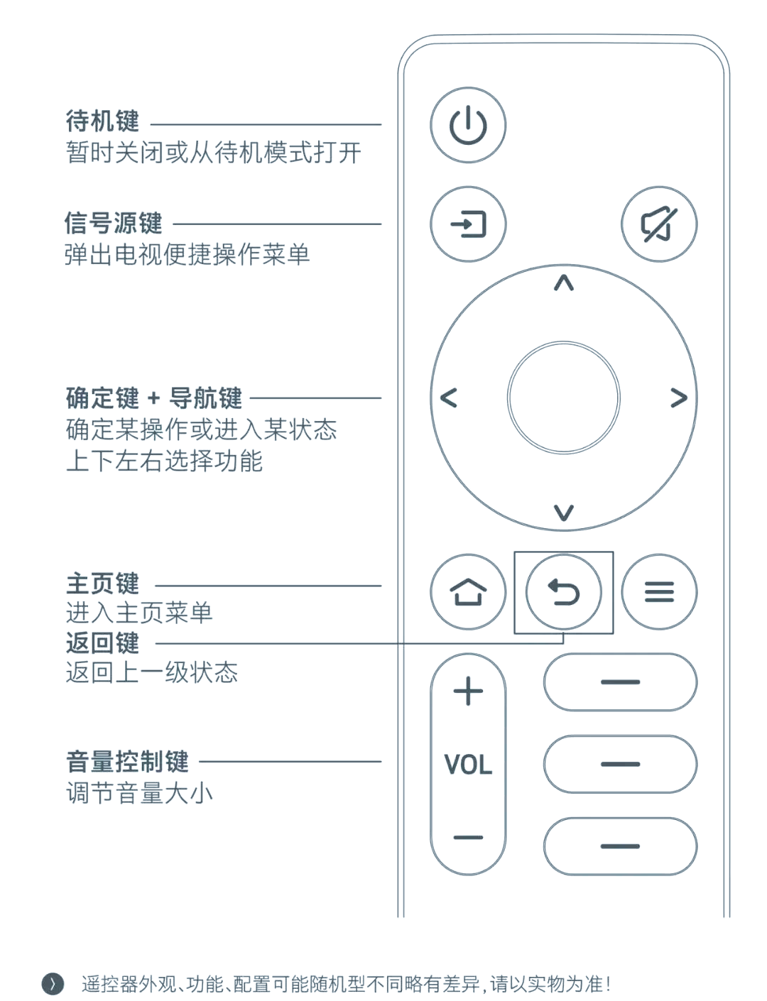 小米电视机手动按键图图片