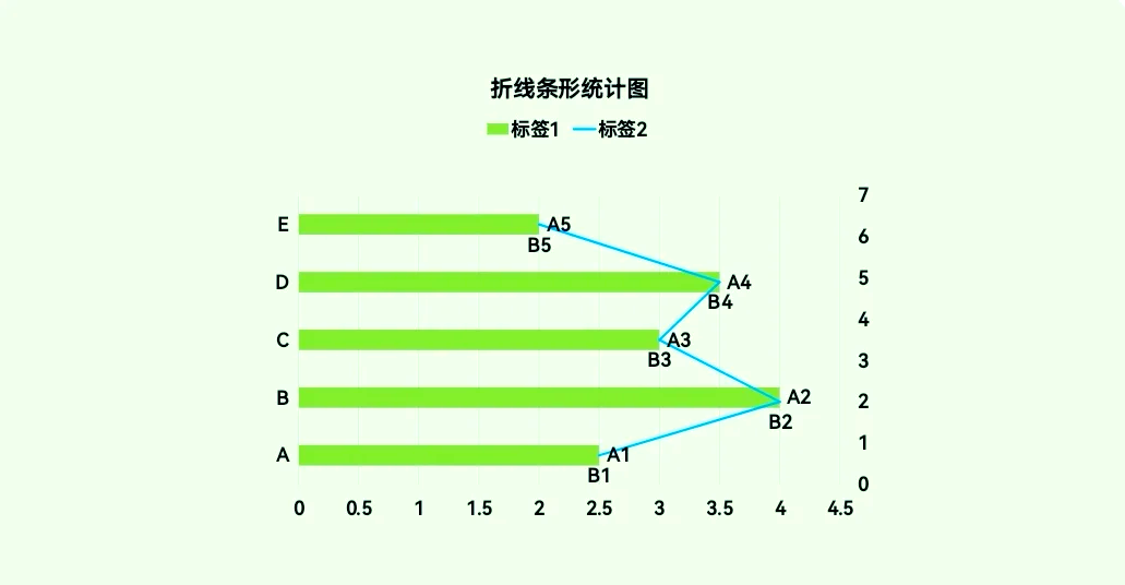 怎样画折线统计图图片