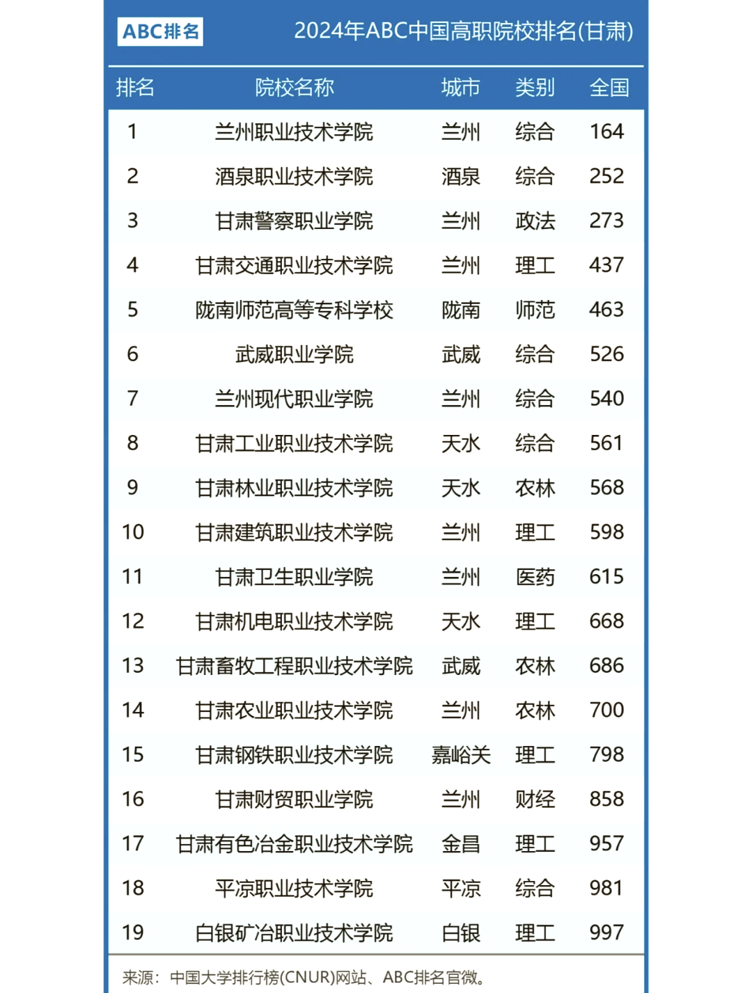 甘肃职业学院大专图片