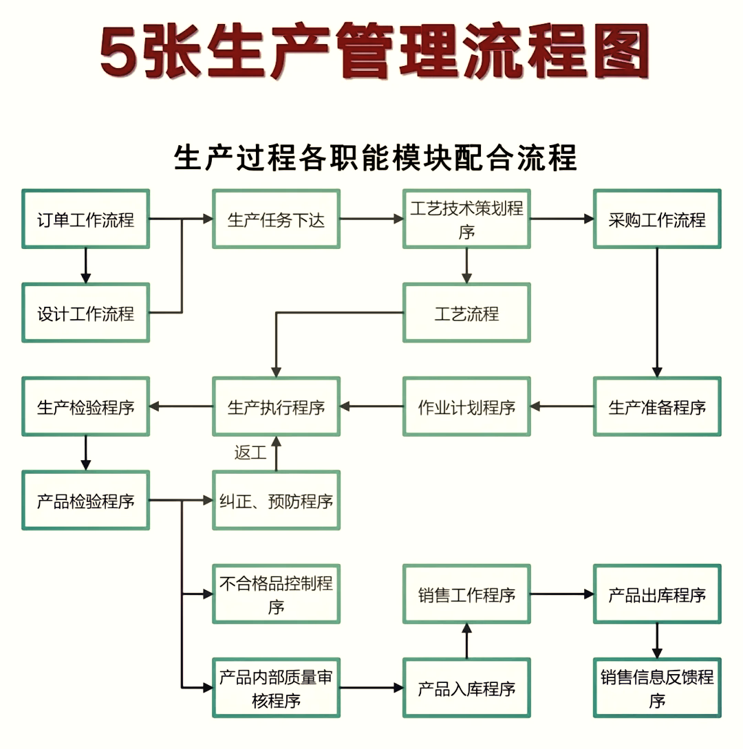 生产部思维导图图片