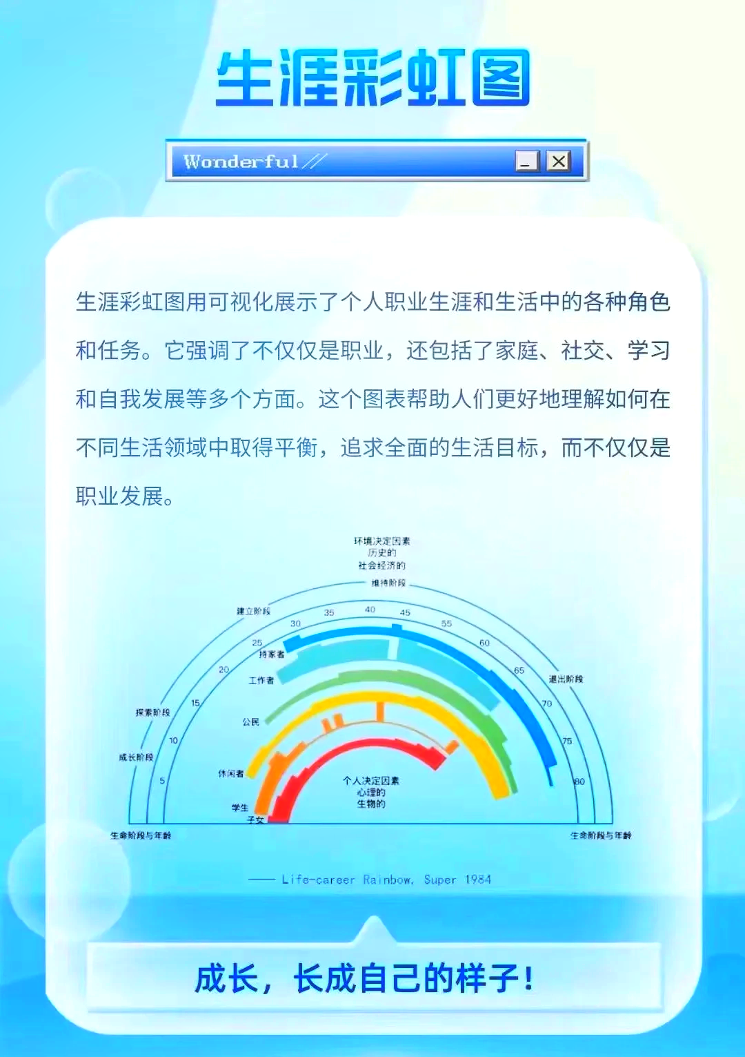 生涯彩虹图角色图片