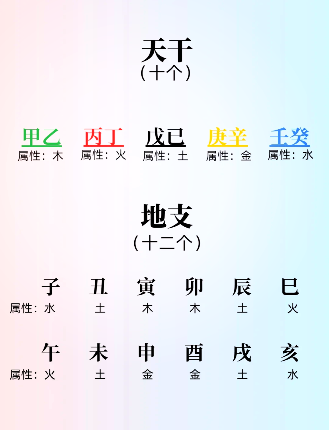 五行对照表 生辰八字图片