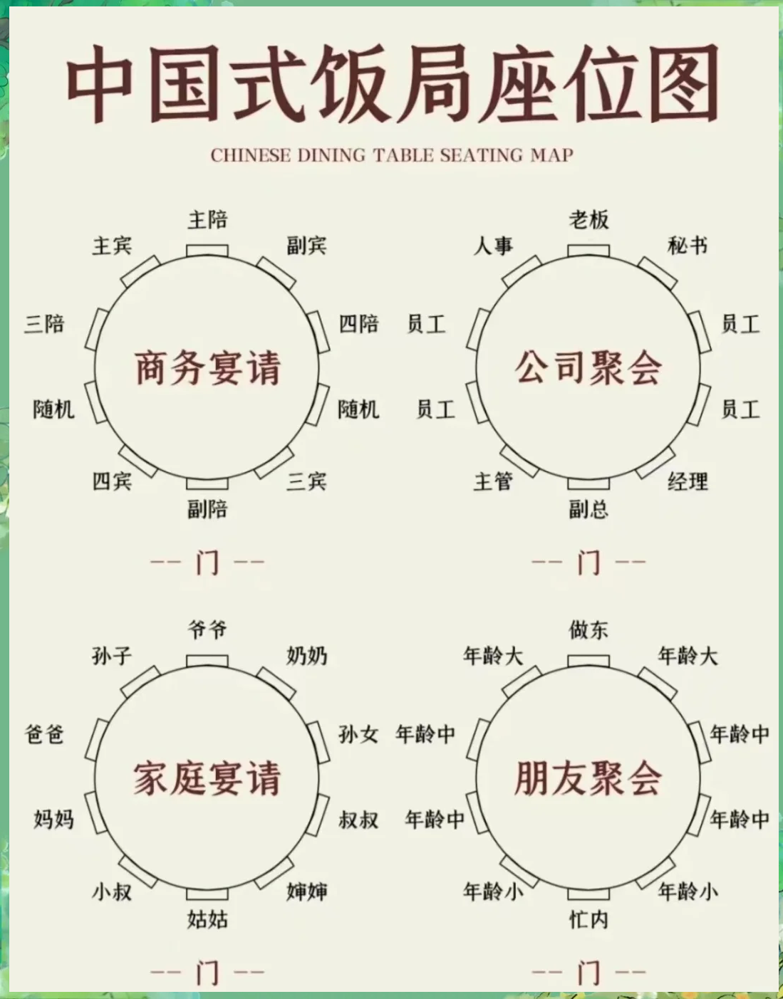 饭局座位规矩图片